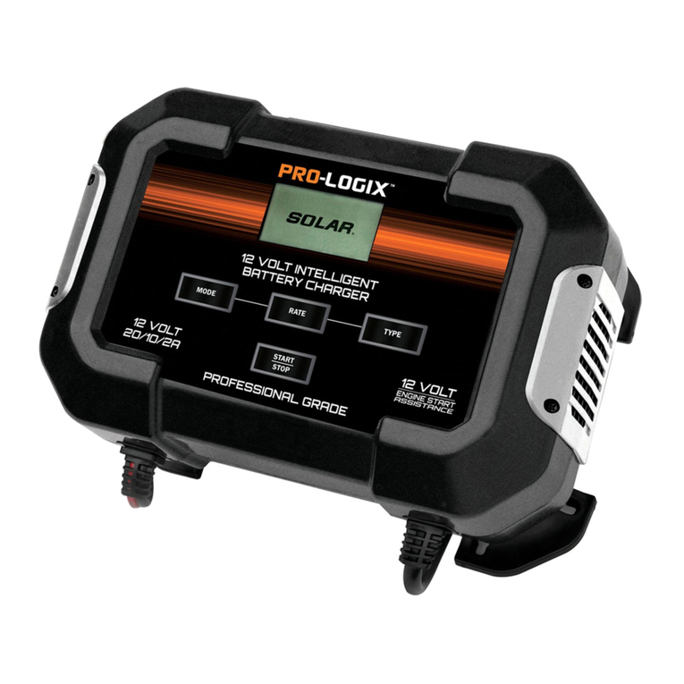 Prologix PL2545 User manual Prologix PL2545 User manual
