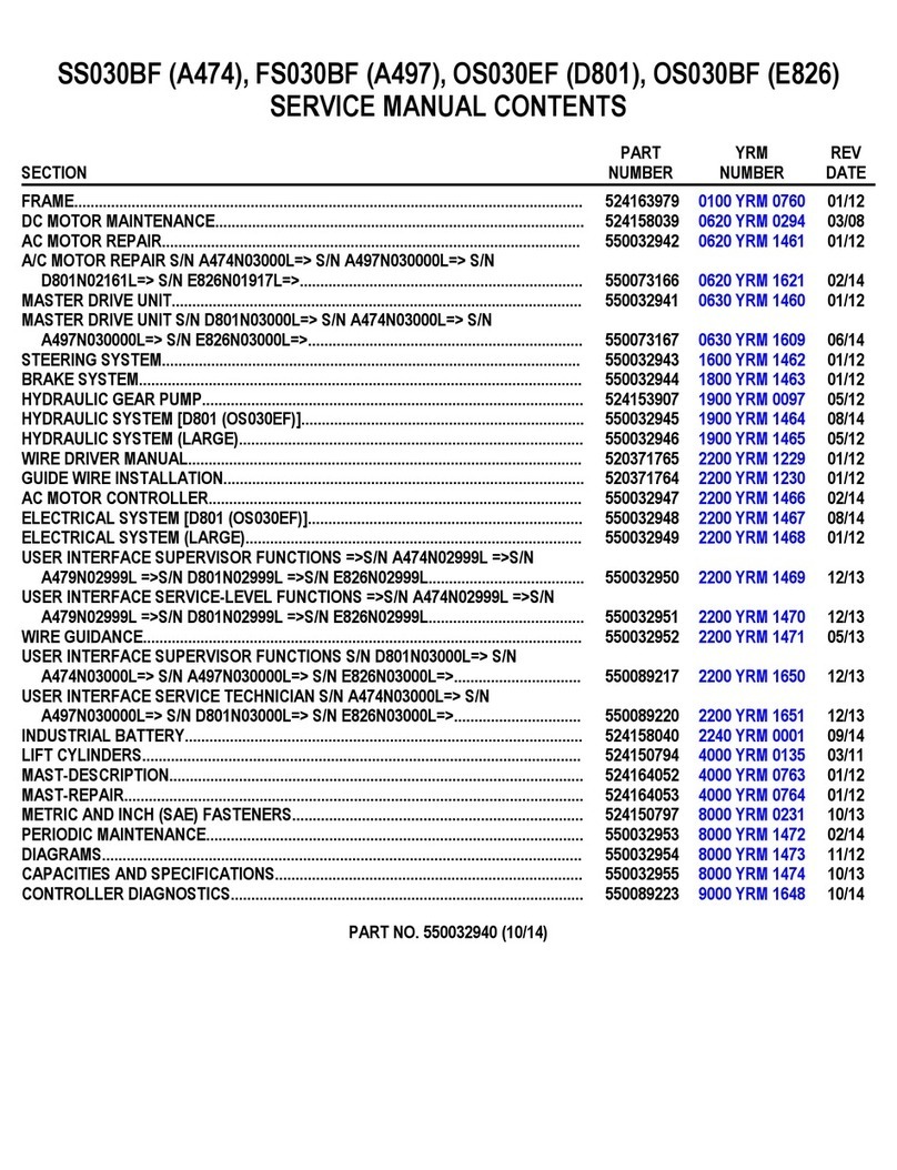 Yale SS030BF Guide
