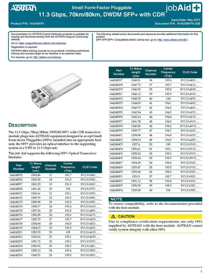 ADTRAN 1442482F7 User manual