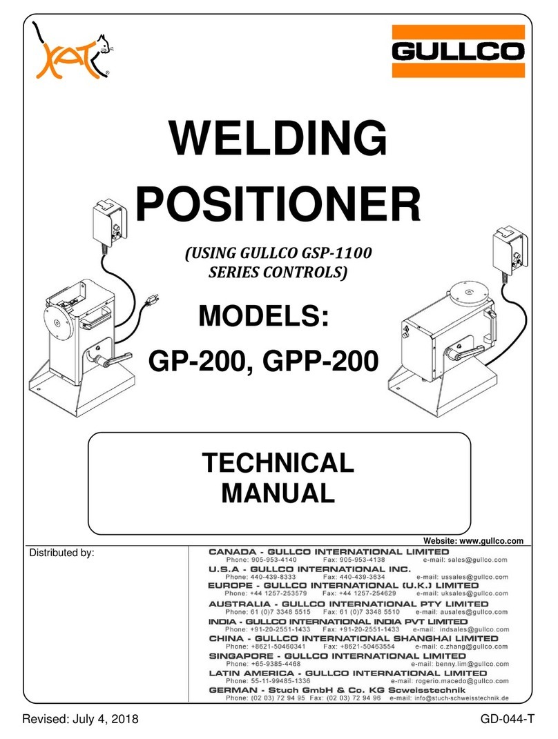 GULLCO GP-200 Technical manual