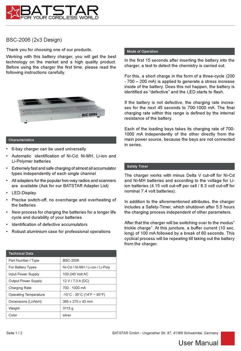 Batstar BSC-2006 user manual