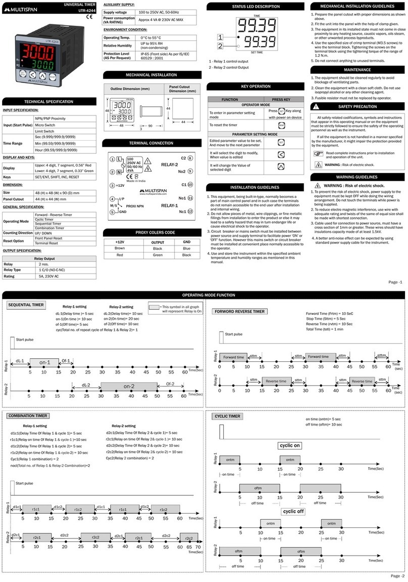 MULTISPAN UTR-4244 User manual MULTISPAN UTR-4244 User manual
