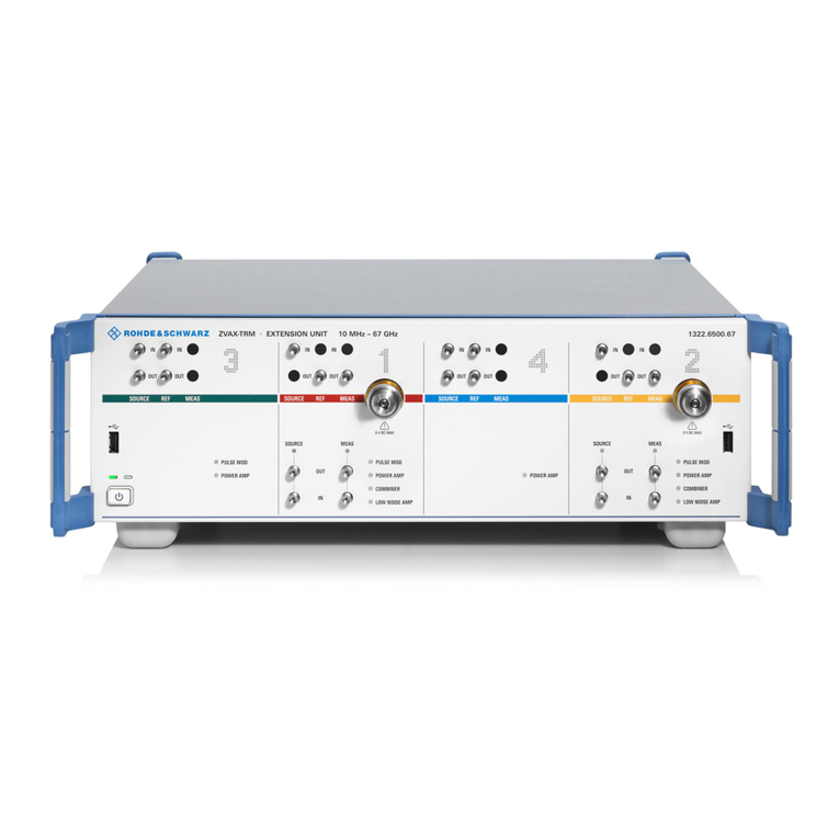 R&S ZVAX-TRM User manual