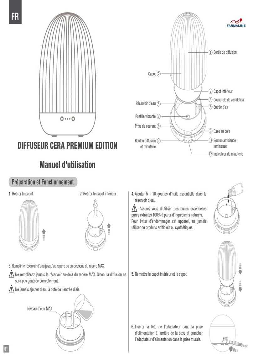 Pranarôm Farmaline Cera Premium user manual