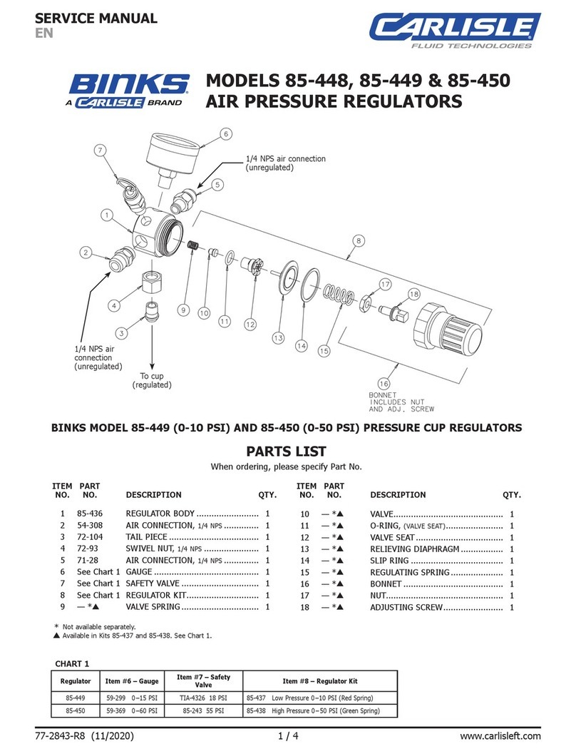 Carlisle BINKS 85-448 Service manual