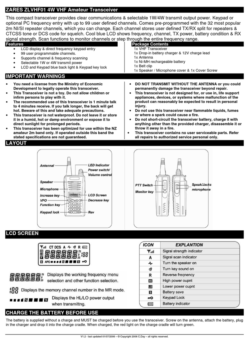 Zares ZLVHF01 quick guide