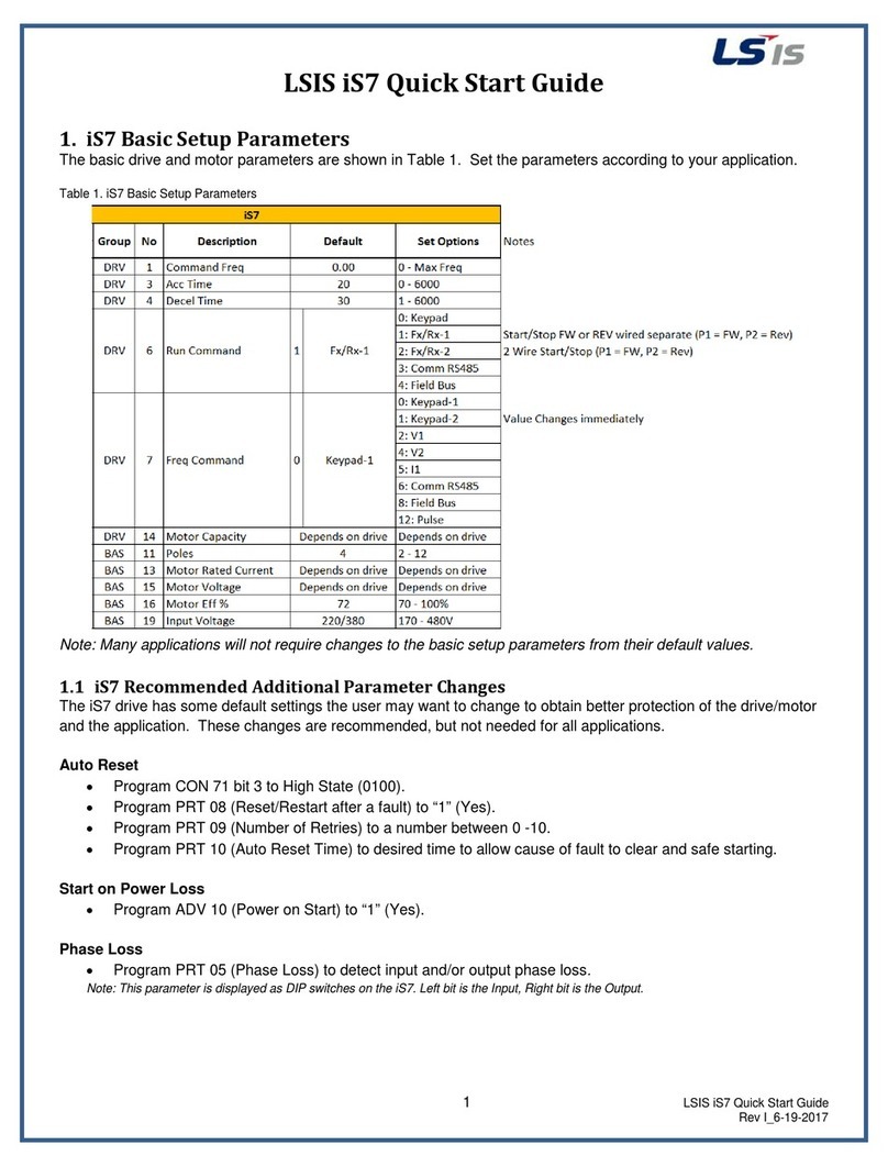 LSIS iS7 PROFInet User manual