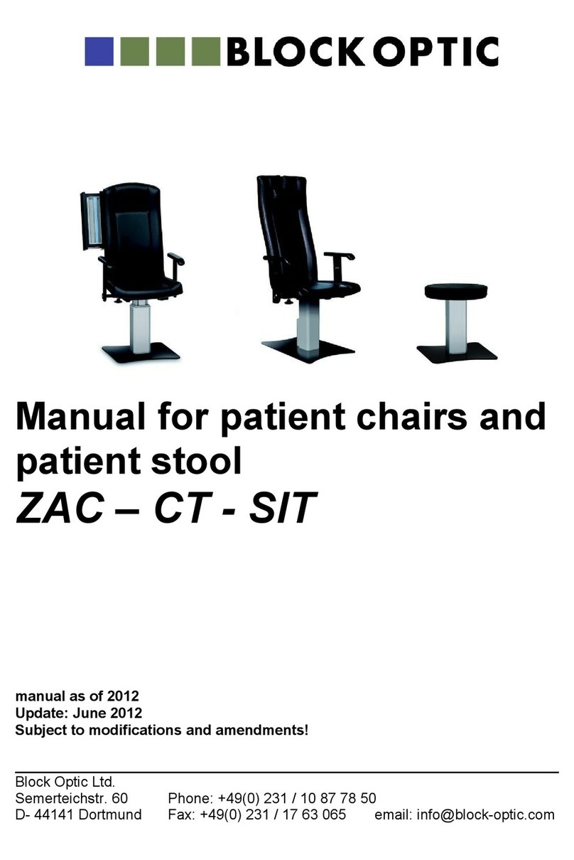 Block Optic ZAC manual