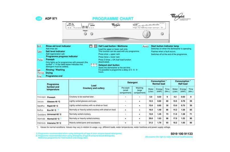 Whirlpool ADP 971 quick start guide