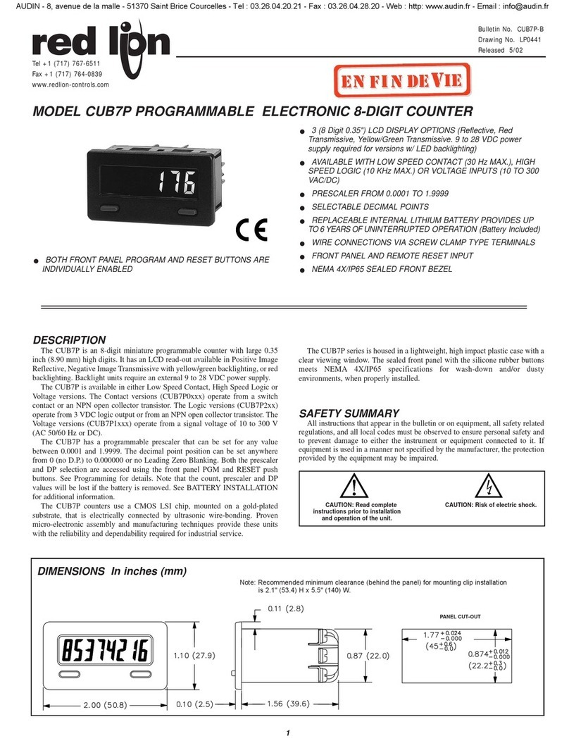 red lion CUB7P0 User manual