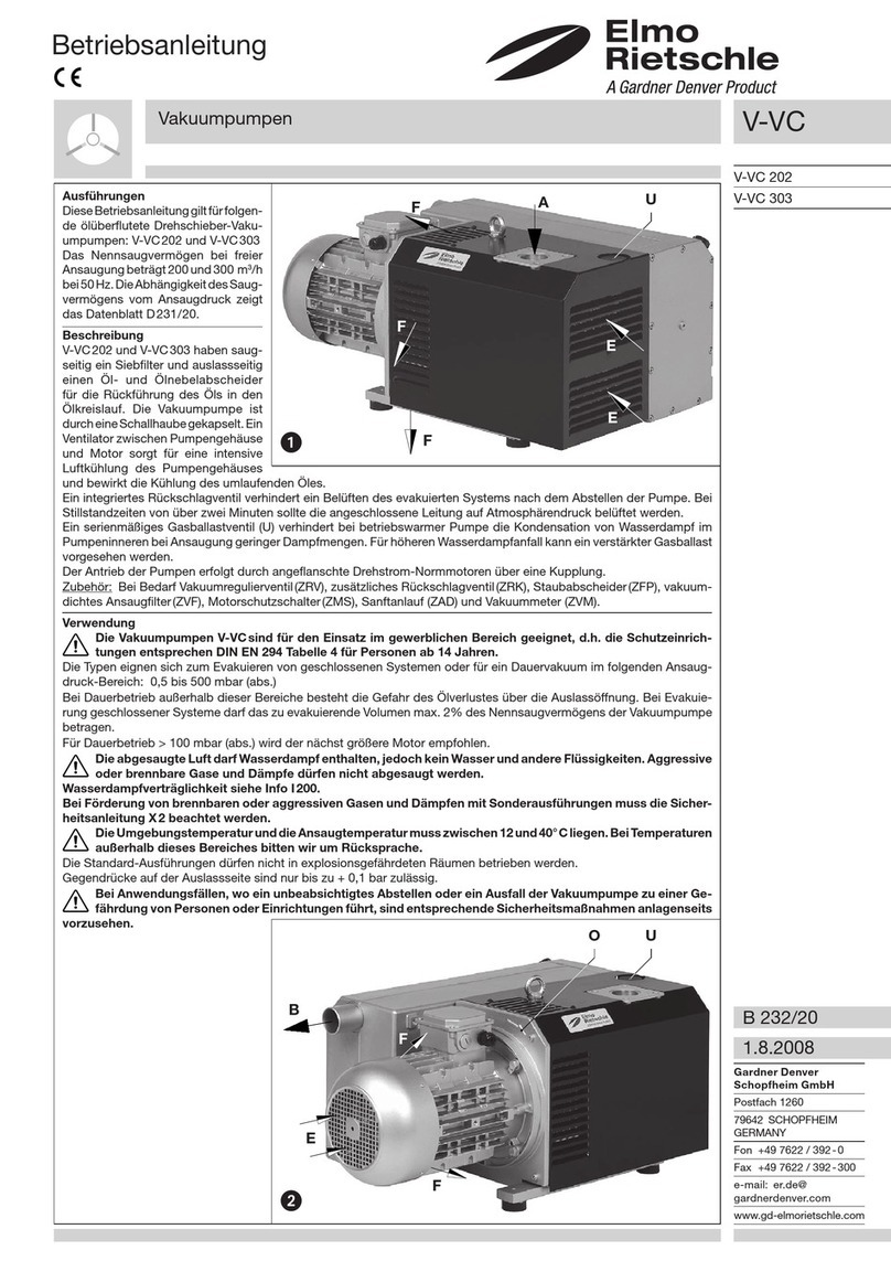 Gardner Denver Elmo Rietschle V-VC 202 manual