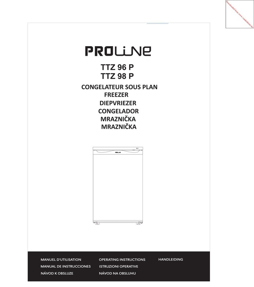 Proline TTZ 96 P User manual Proline TTZ 96 P User manual