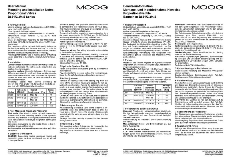 Moog D681 series User manual