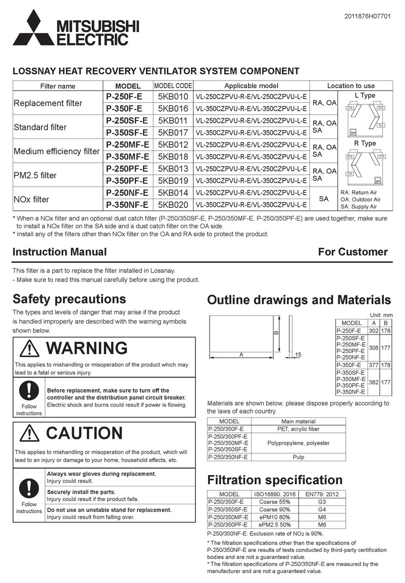 Mitsubishi Electric P-250F-E instruction manual