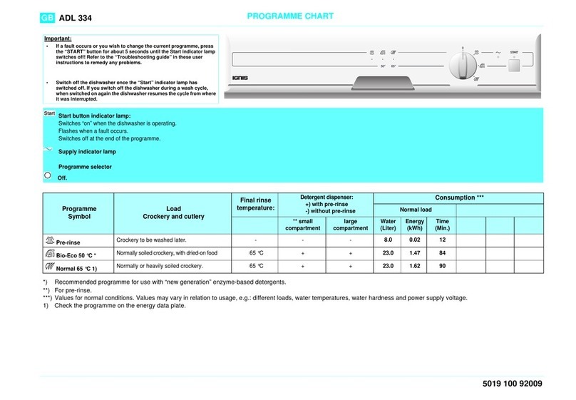 Ignis ADL 334 Quick reference guide
