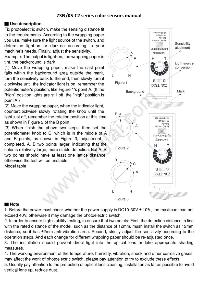 Finglai Z3N Series manual