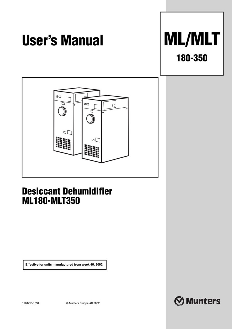 Munters ML180 User manual