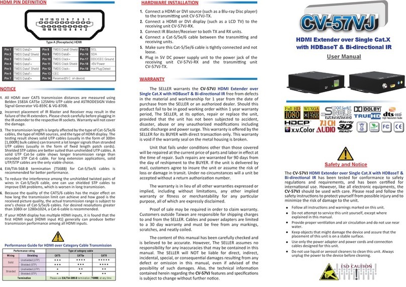 Gomax CV-57VJ User manual