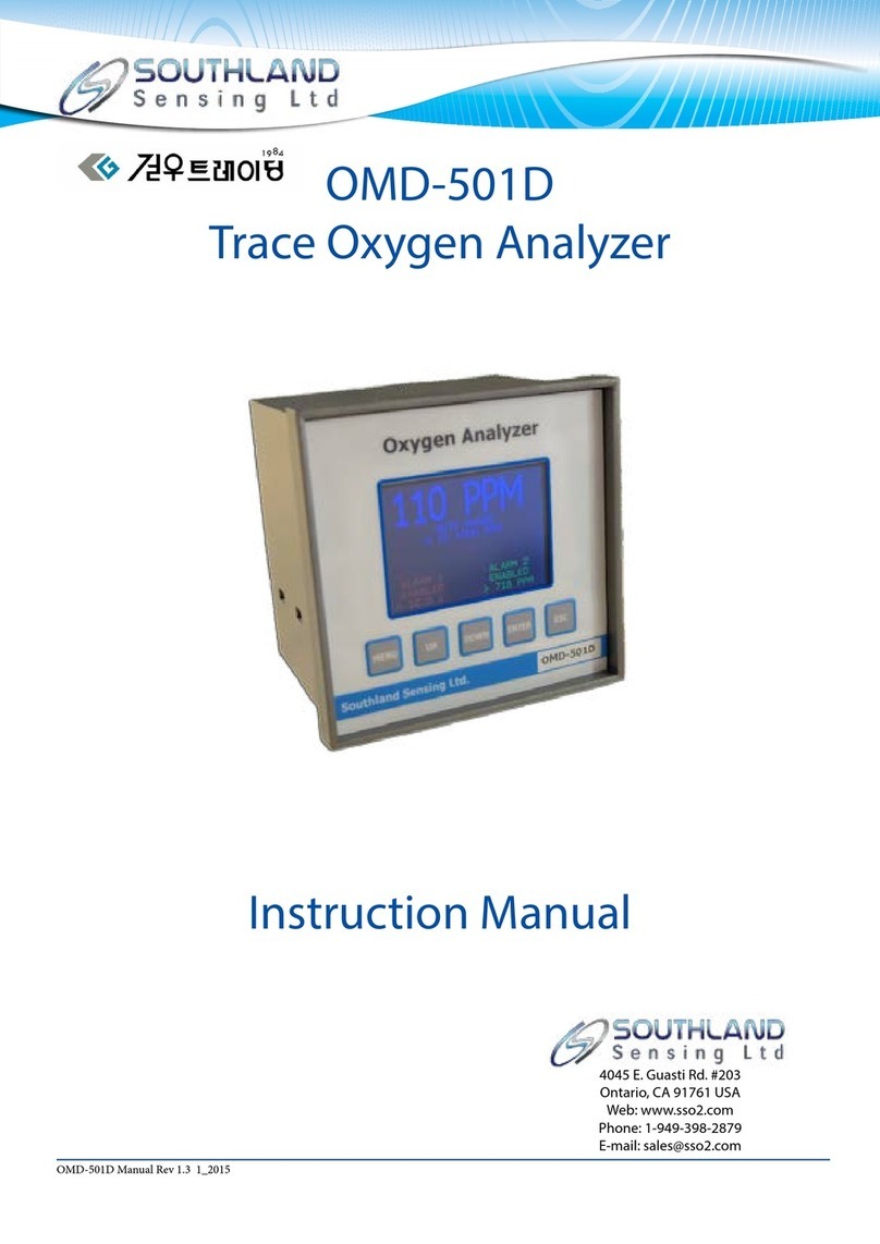 Southland OMD-501D instruction manual