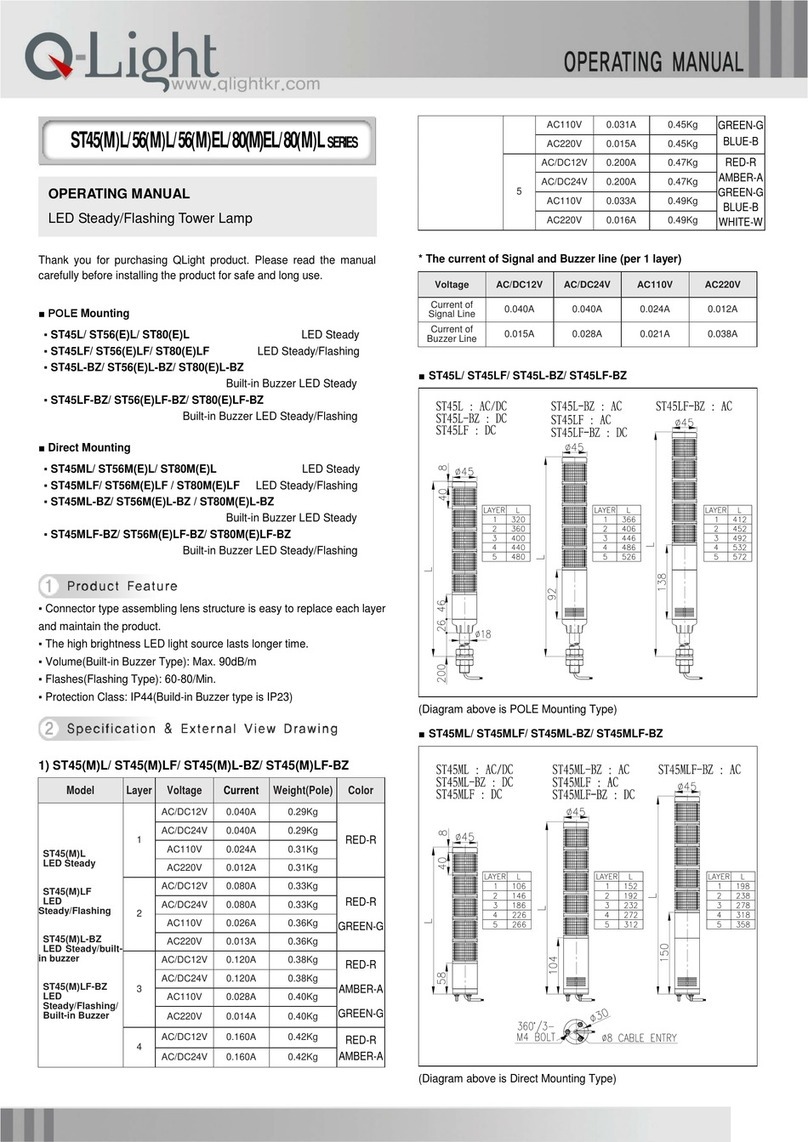 Qlight ST45ML Series User manual Qlight ST45ML Series User manual