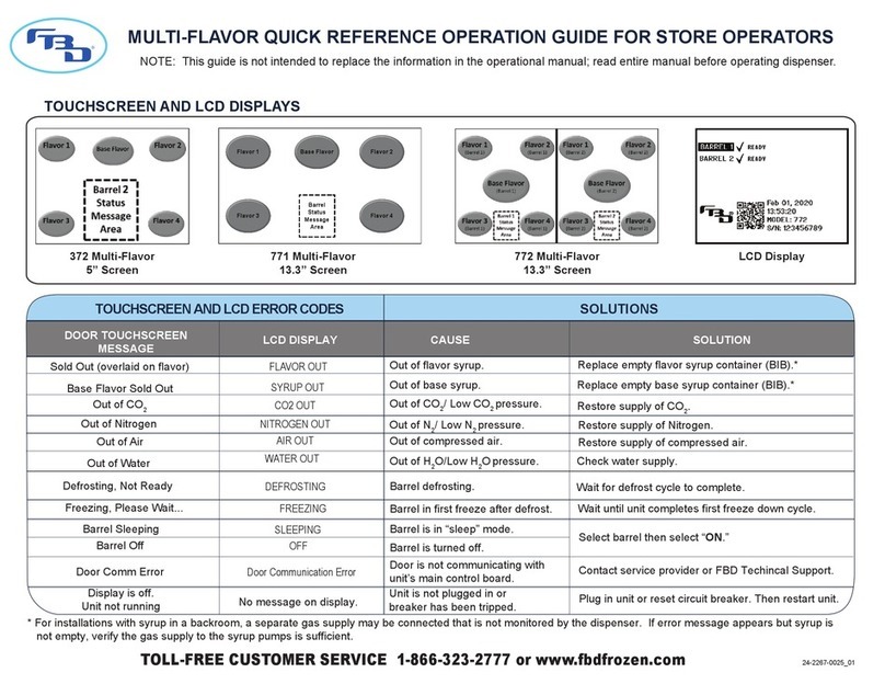 FBD 372 User manual