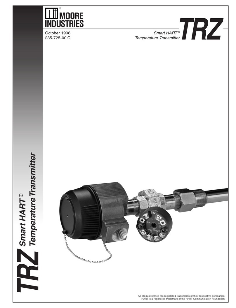 Moore Industries TRZ manual