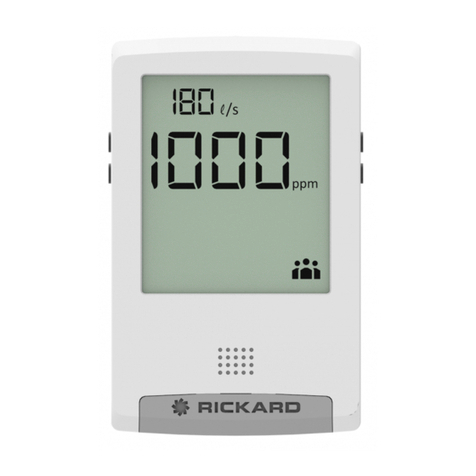 Rickard MLM Manual