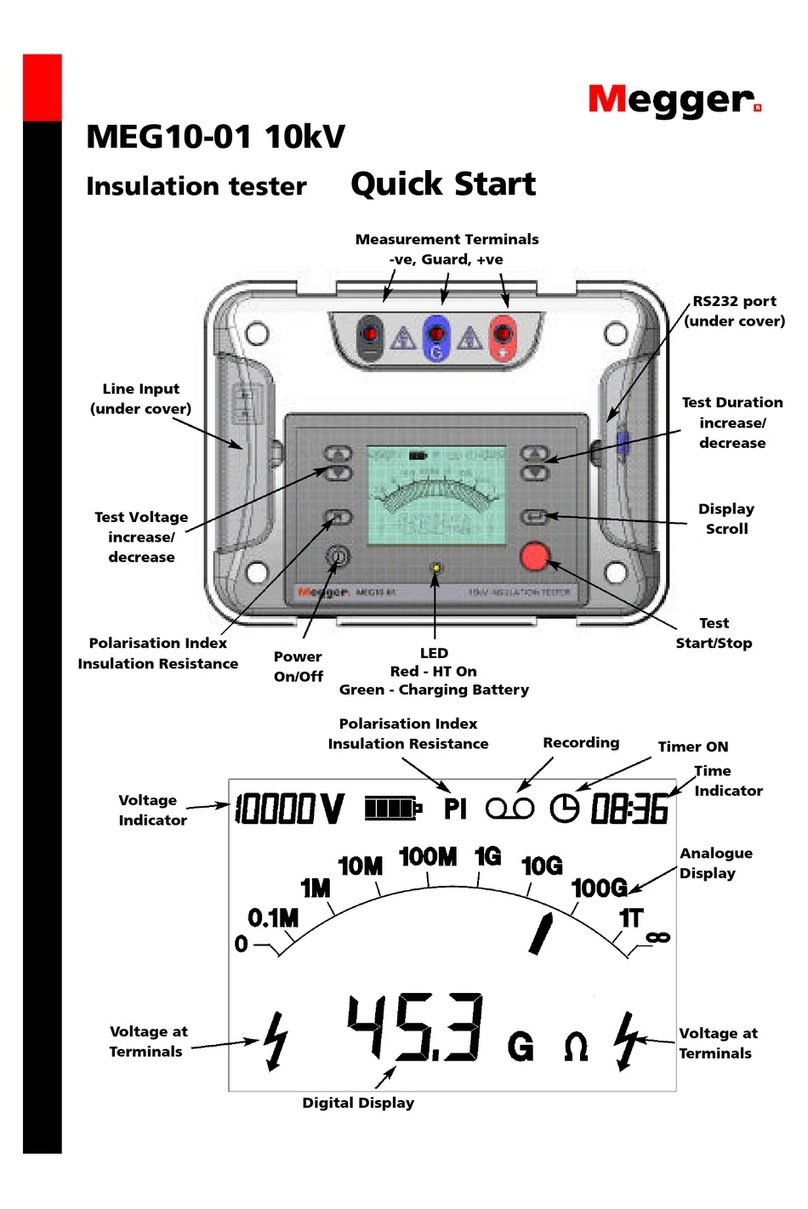 Megger MEG10-01 User manual