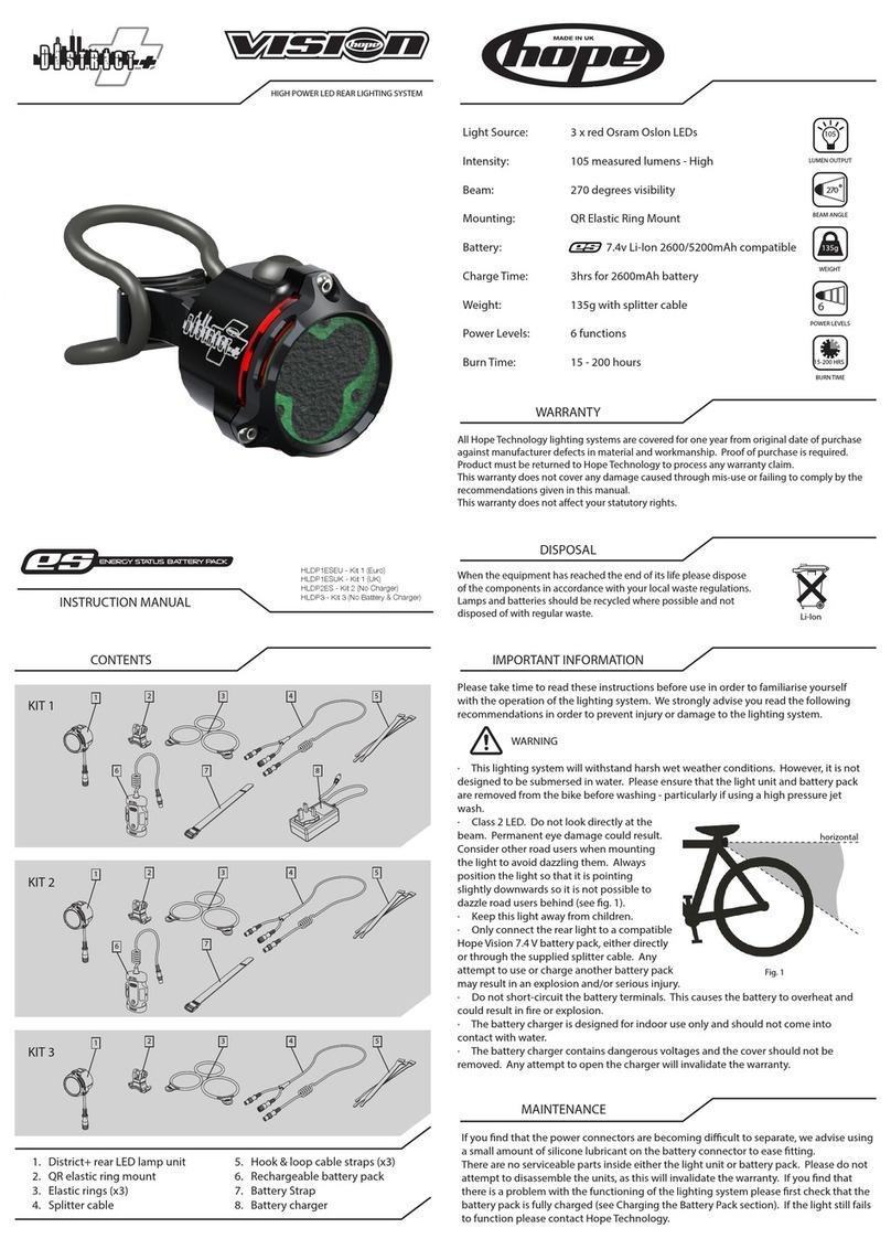 Hope District Plus Vision instruction manual