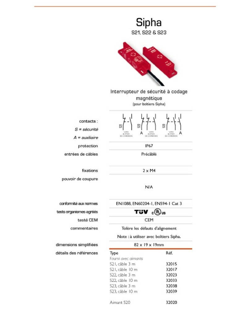 Rockwell Automation Allen Bradley Guardmaster Sipha 2 User manual
