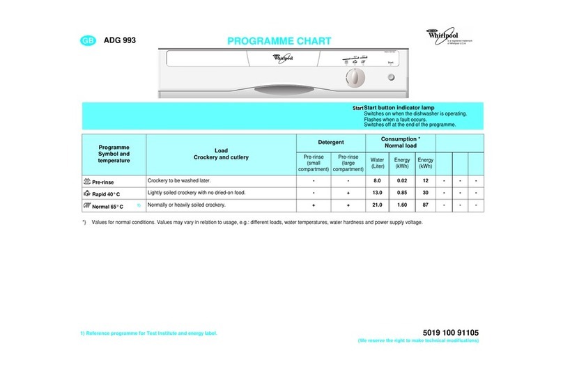 Whirlpool ADG 993 User manual