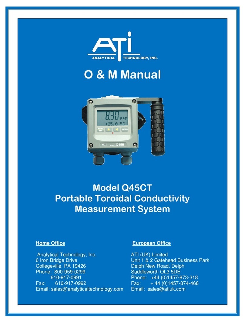 ATI Technologies Q45CT User manual