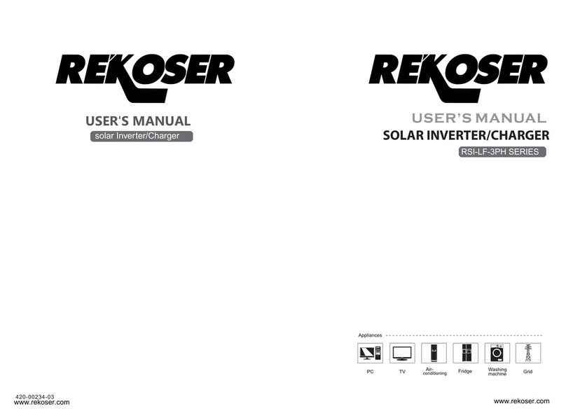 REKOSER RSI-LF-3PH Series User manual