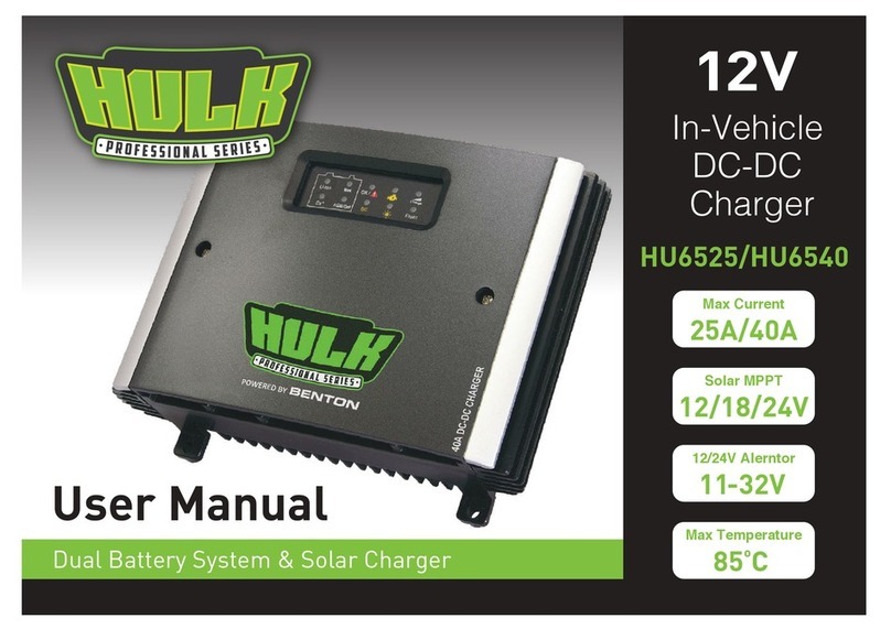 Hulk HU6525 user manual