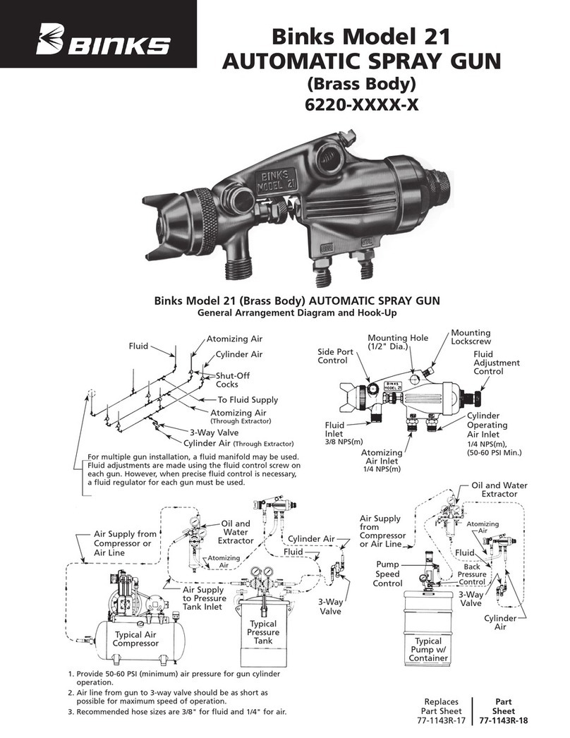 Binks 21 User manual