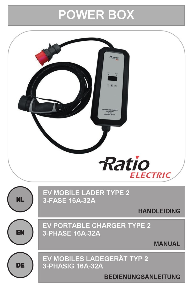 Ratio Electric POWER BOX manual