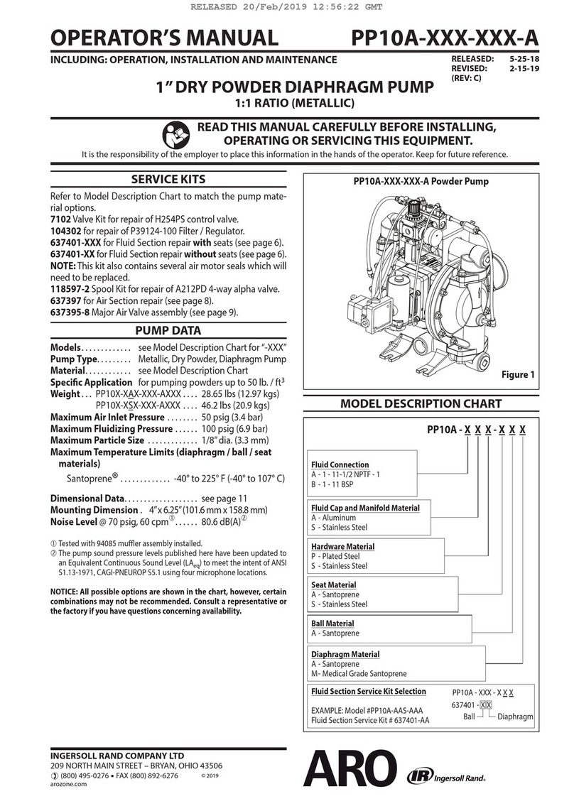 ARO PP10A-XXX-XXX-A Series Operator's manual