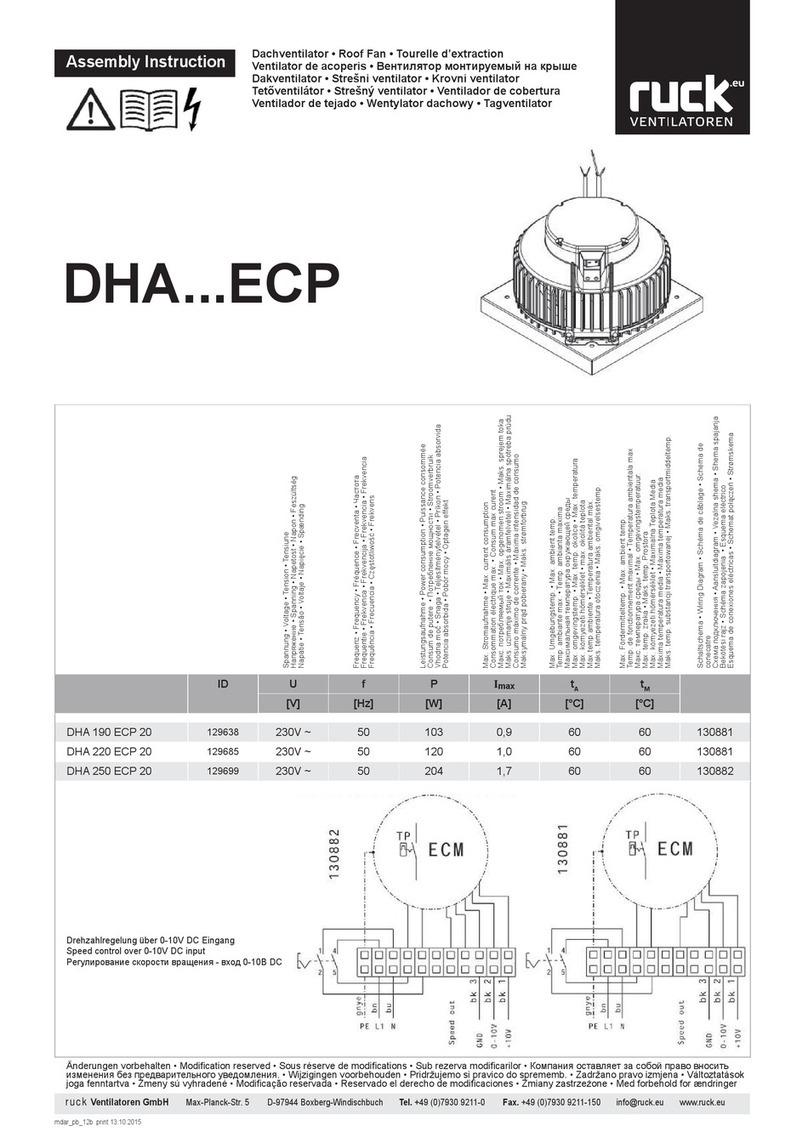Ruck Ventilatoren DHA ECP Series User manual