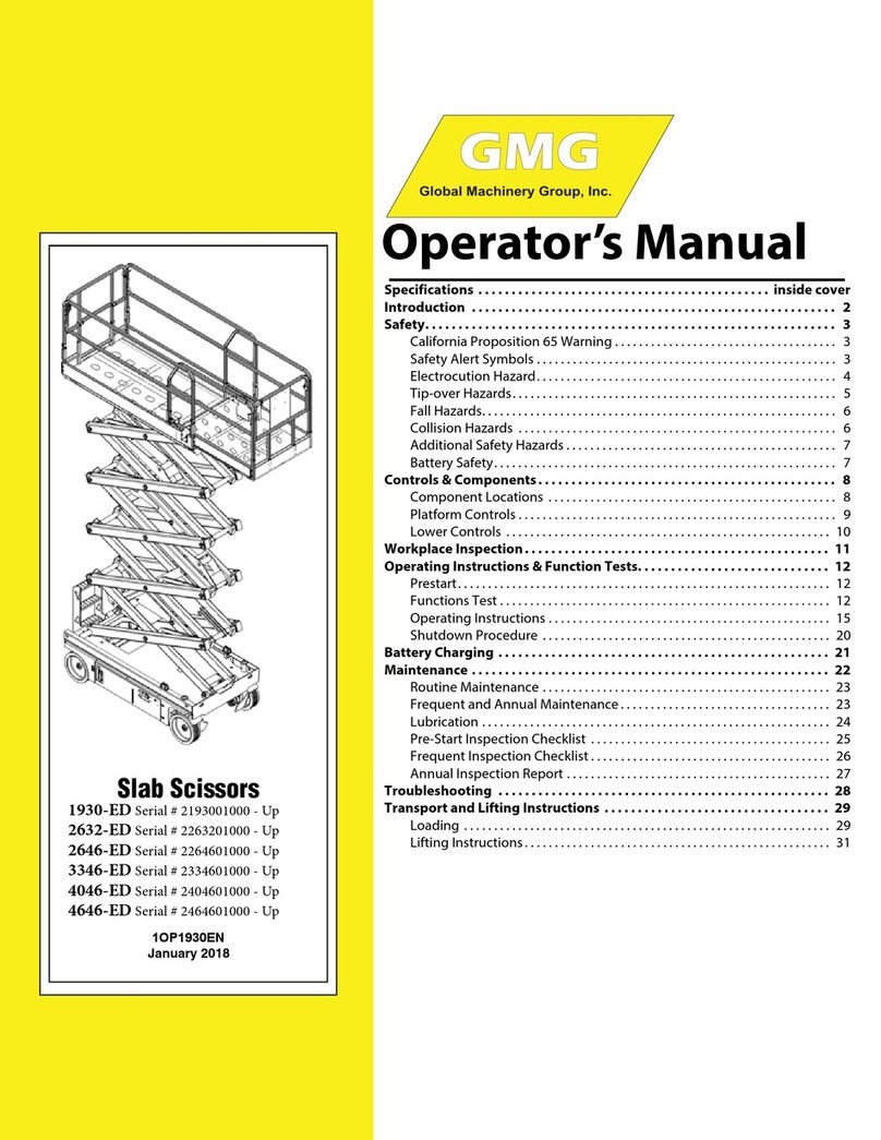 GMG 1930-ED Operator's manual