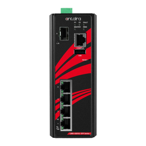 ANTAIRA LMX-0501G-SFP Series User manual ANTAIRA LMX-0501G-SFP Series User manual