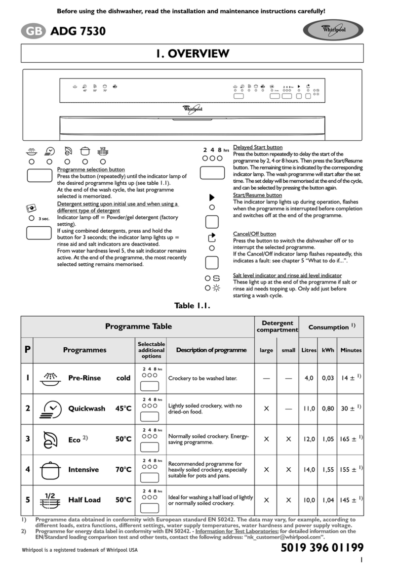 Whirlpool ADG 7530 User manual