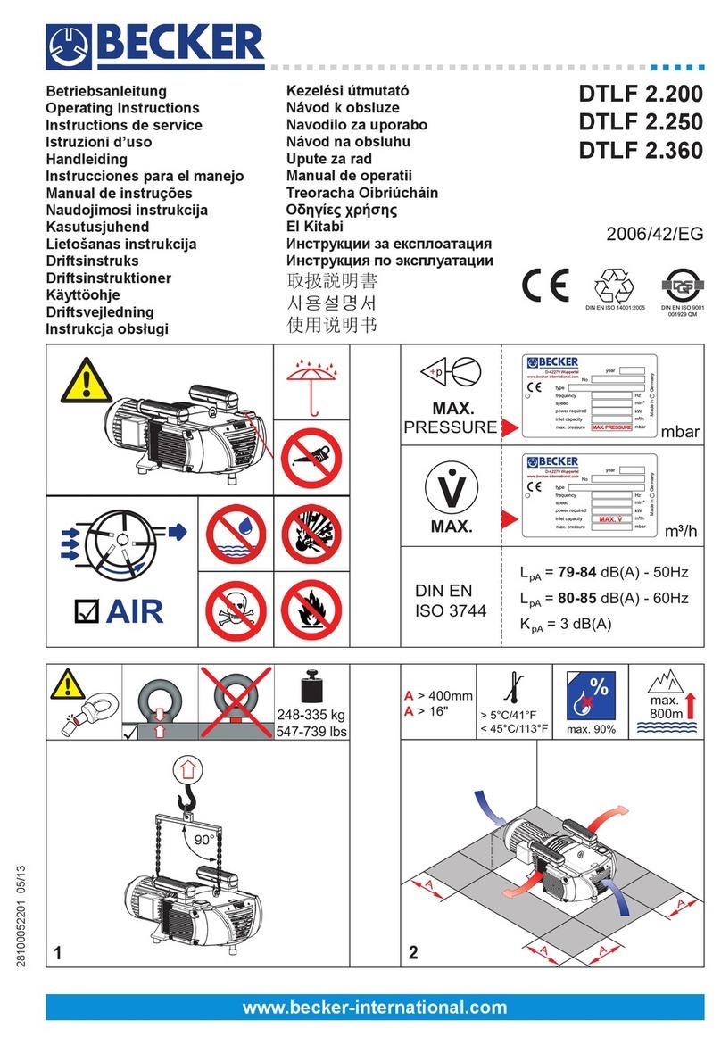 Becker DTLF 2.200 User manual Becker DTLF 2.200 User manual