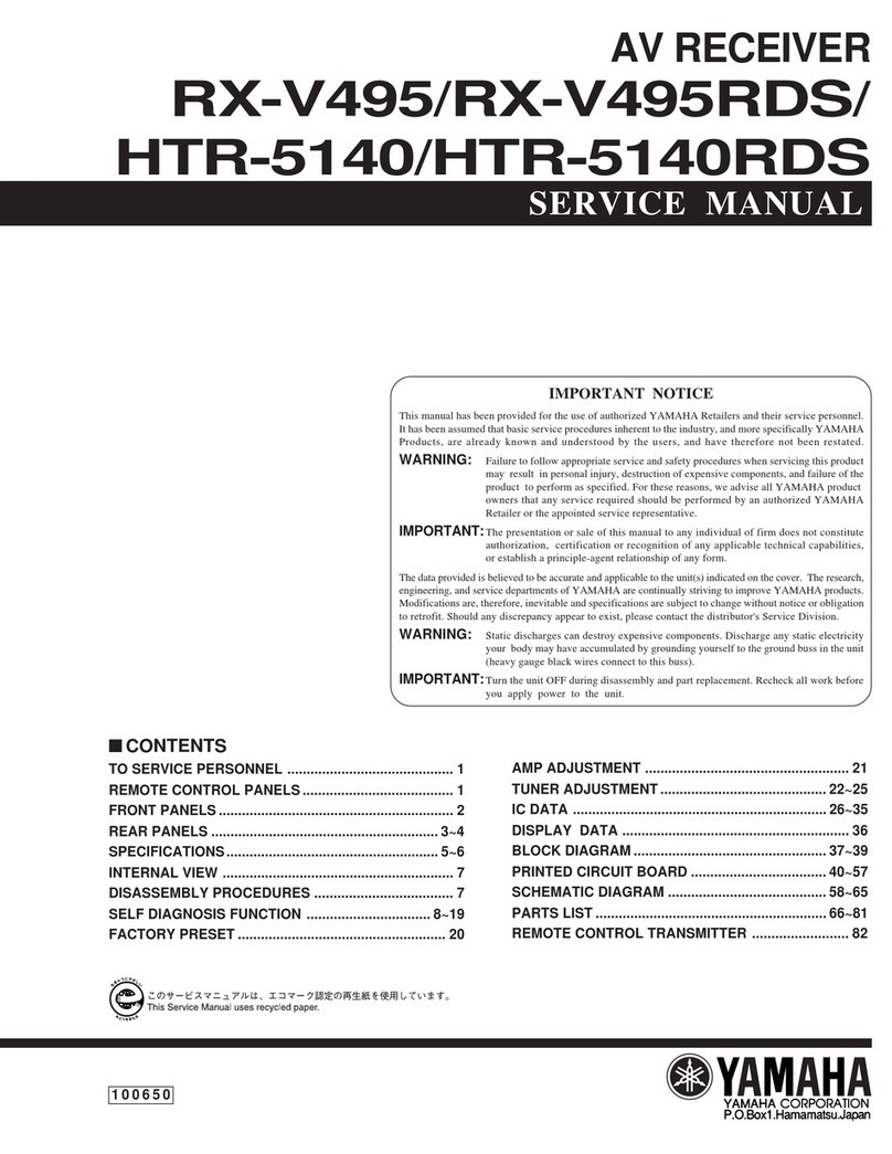 Yamaha RX-V495 Service manual
