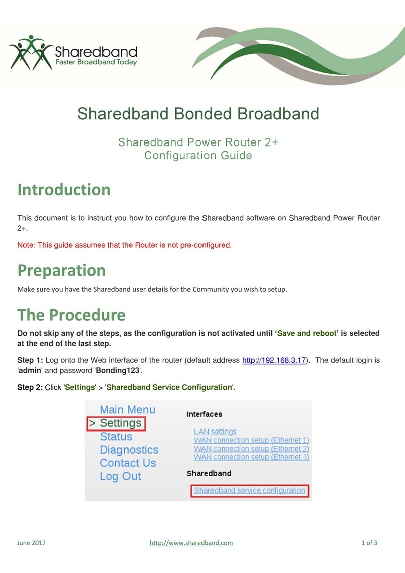 Sharedband Power Router 2+ User manual