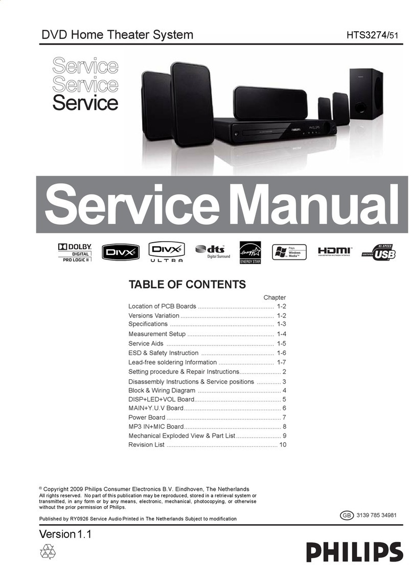 Philips HTS3274/51 User manual