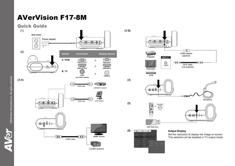 AVerVision F17-8M User manual