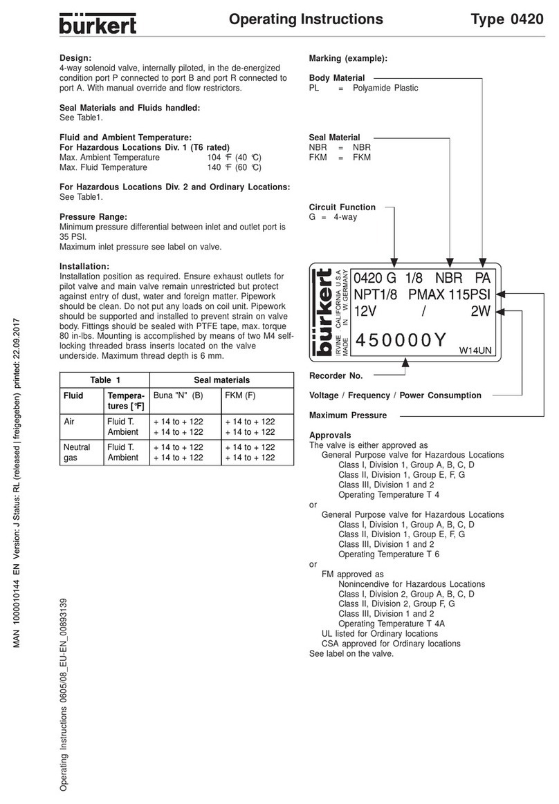 Burkert 0420 User manual Burkert 0420 User manual