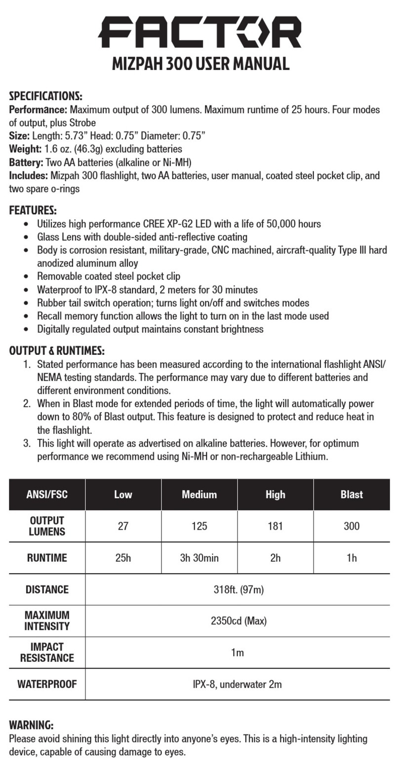 Factor MIZPAH 300 User manual