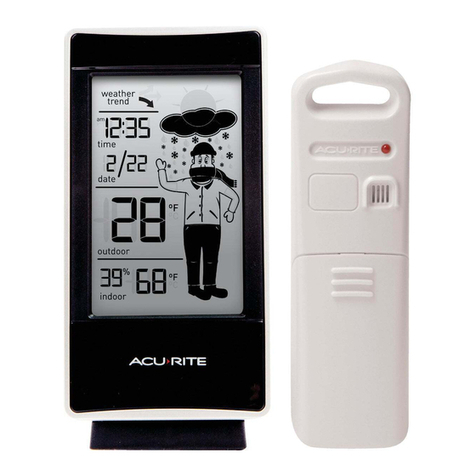 ACU-RITE 02045W User manual
