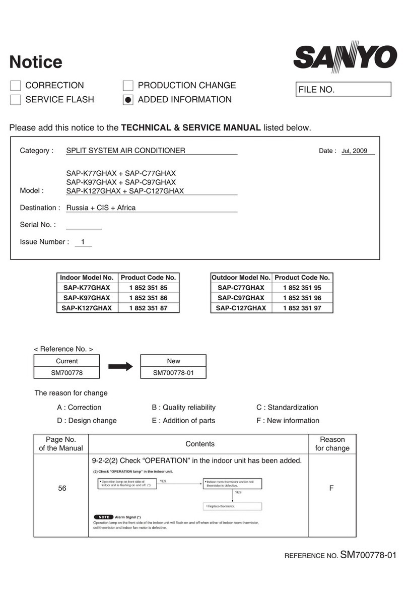 Sanyo SAP-K77GHAX Operating manual